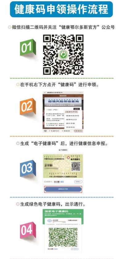 鄂尔多斯国际机场健康码申请及进出港流程 鄂尔多斯国际机场健康码申请及进出港流程