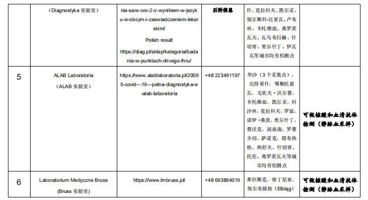 波兰回国核酸检测 波兰回国核酸检测机构名单