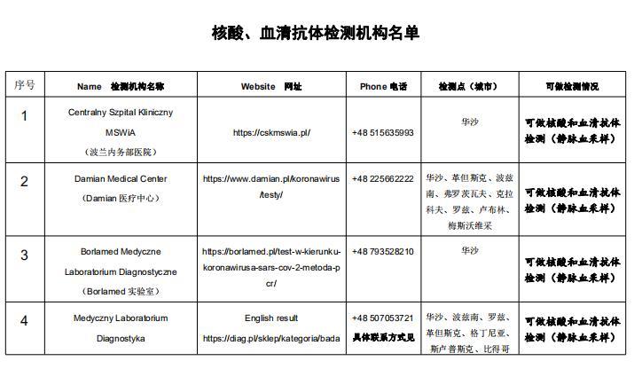 波兰回国核酸检测 波兰回国核酸检测机构名单