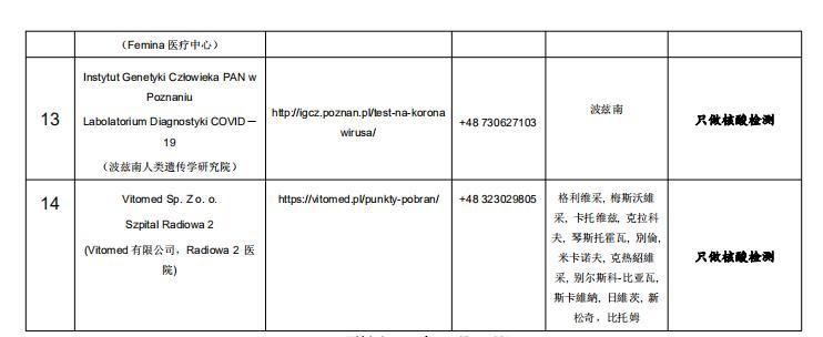 波兰回国核酸检测 波兰回国核酸检测机构名单