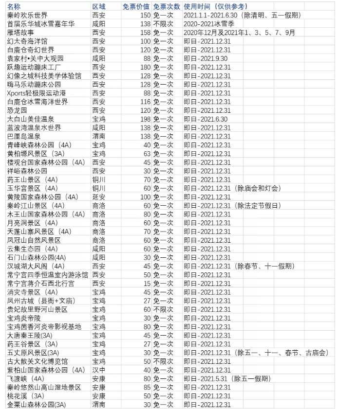 2021西安年票包含哪些景點-年票價格 2021西安年票包含哪些景點-年票價格