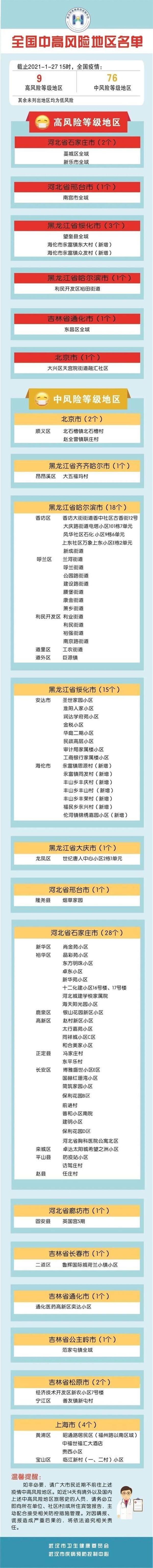 成都能去吗现在 中高风险地区名单实时公布12月11日 成都能去吗现在 中高风险地区名单实时公布12月11日