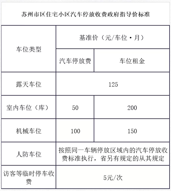 北京道路停车位将逐步支持ETC电子支付