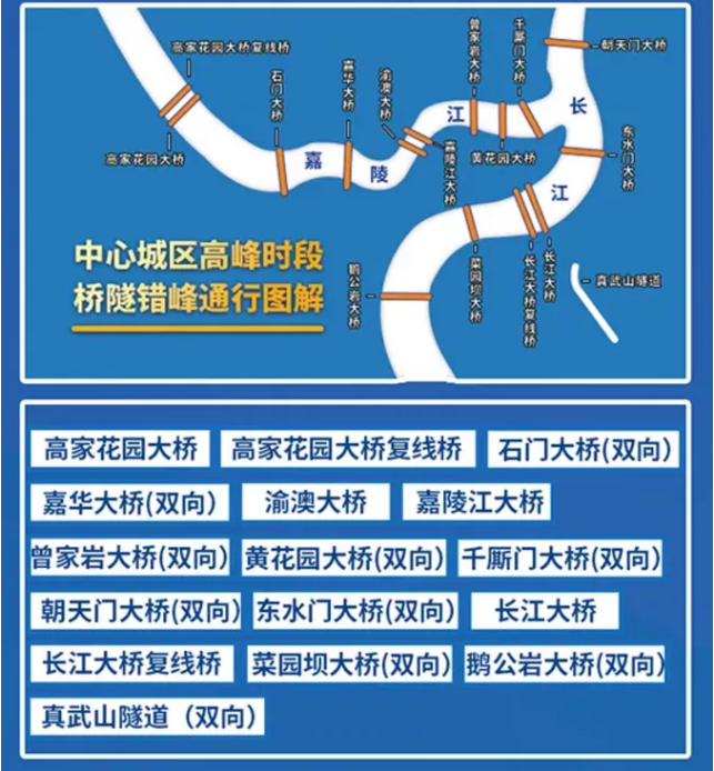 2021年3月1日起重慶實施錯峰限行-限行時間路段及處罰標準 - 限行限號