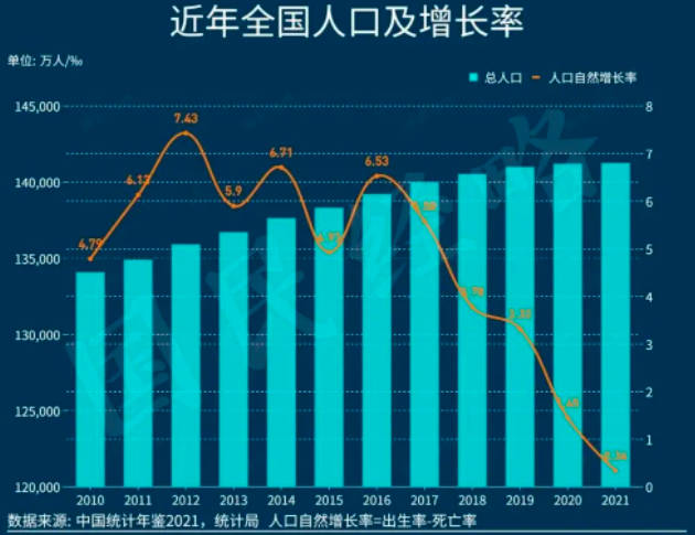 2022世界各国人口排名，我国人口世界排名第一（最新统计）