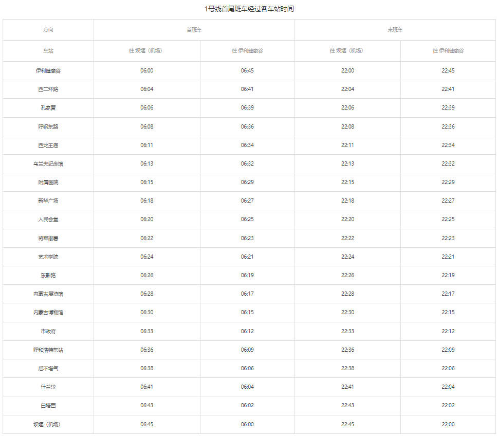 呼和浩特地铁运营时间，呼和浩特地铁几点开始到几点结束（各个线路不同）