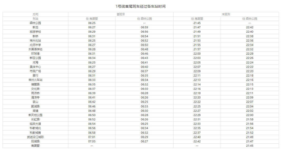 常州地铁运营时间，常州地铁几点开始到几点结束（各个线路不同）