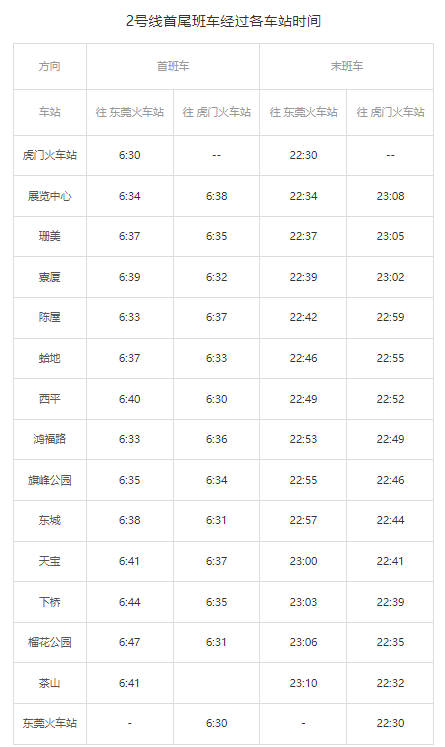 东莞地铁运营时间，东莞地铁几点开始到几点结束（各个线路不同）