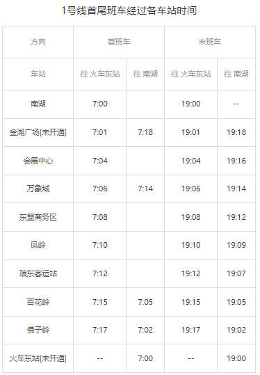 南宁地铁运营时间，南宁地铁几点开始到几点结束（各个线路不同）