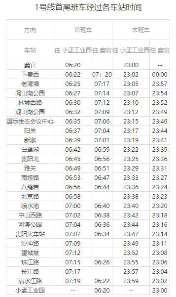 贵阳地铁运营时间，贵阳地铁几点开始到几点结束（各个线路不同）