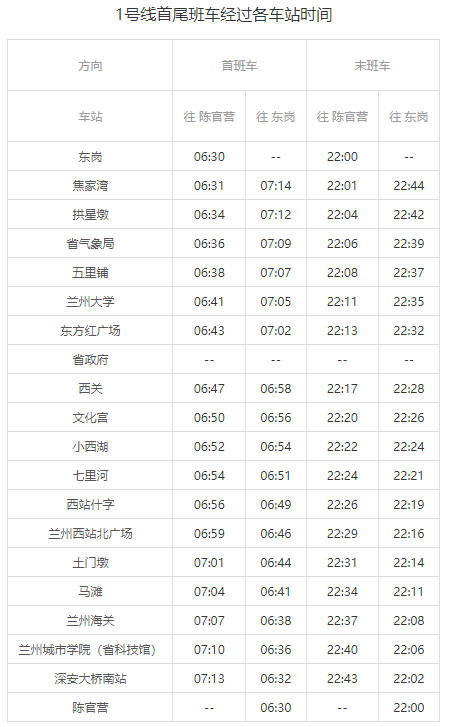 兰州地铁运营时间，兰州地铁几点开始到几点结束（各个线路不同）