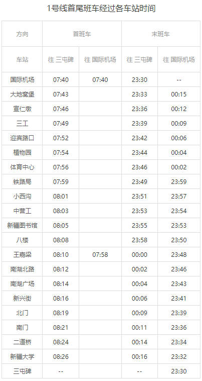 乌鲁木齐地铁运营时间，乌鲁木齐地铁几点开始到几点结束（各个线路不同）