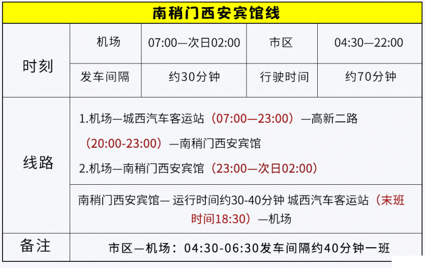 西安機場巴士城東汽車客運站線,和西安高鐵站線路將對運行時刻進行