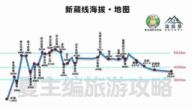 川藏线自驾游线路图最新版
