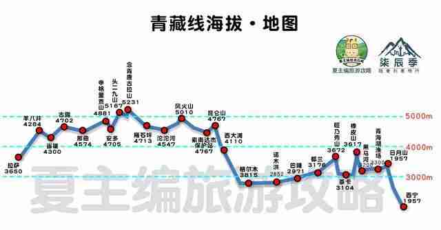 川藏线自驾游线路图最新版