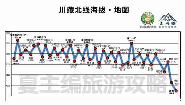 川藏线自驾游线路图最新版