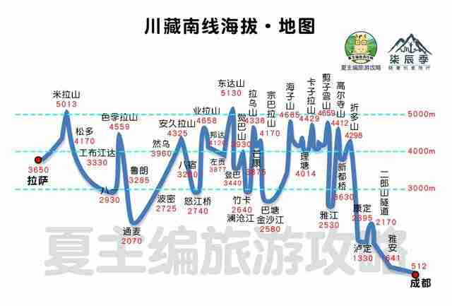 川藏线自驾游线路图最新版