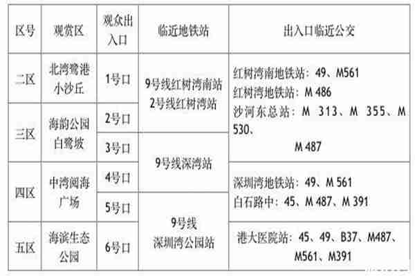 深圳湾烟火晚会预约流程+观赏区域+观众出口+预约问题