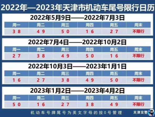 天津限号最新消息2022，天津限行尾号查询+限行时间表（附区域图和外地车规定）