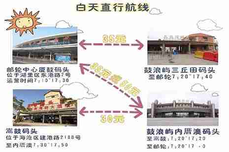 厦门鼓浪屿行李寄存的地方 附鼓浪屿轮渡航线选择