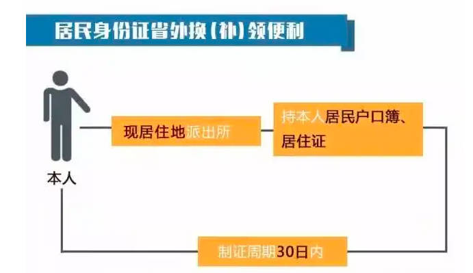 身份证快过期可以提前多久办理，可以提前三个月办理换证（补办身份证的流程）