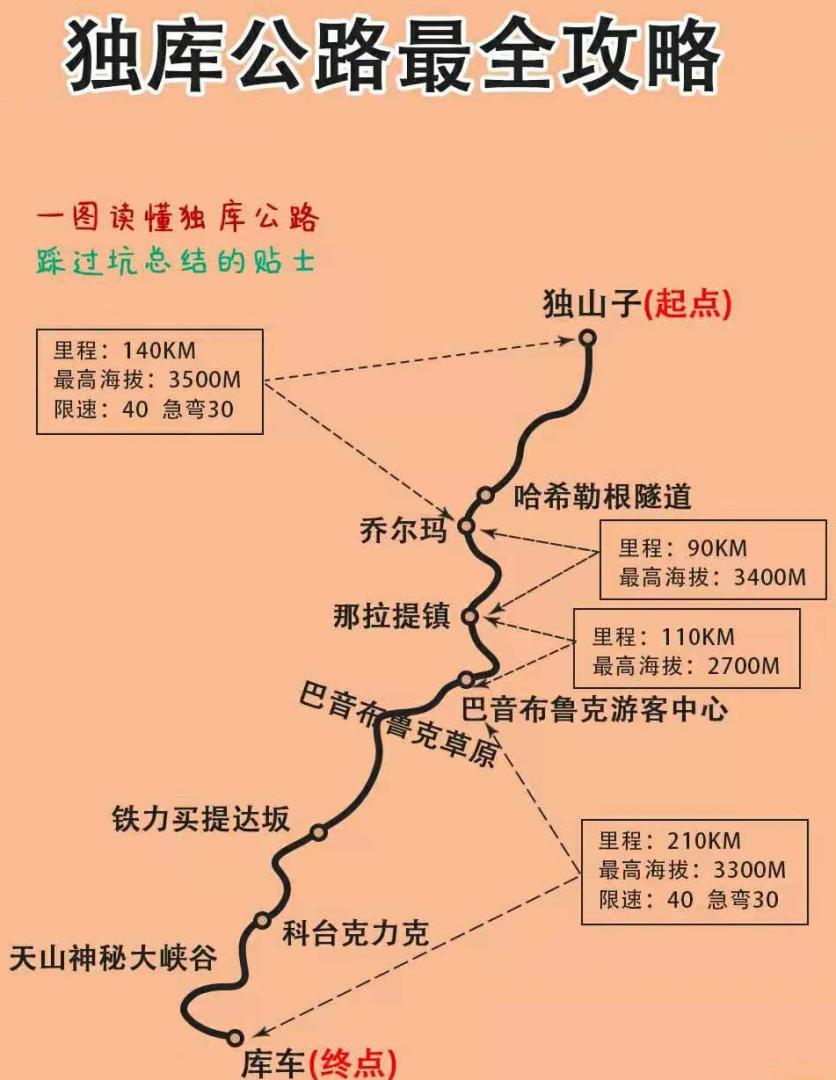 2022独库公路旅游攻略详细介绍 - 开放时间 - 自驾游攻略 - 沿途景点 - 最佳时间