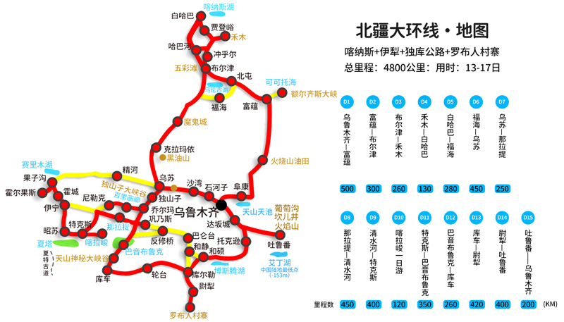 新疆旅游攻略详细,3条自驾路线推荐(北疆大环线包括独库公路)
