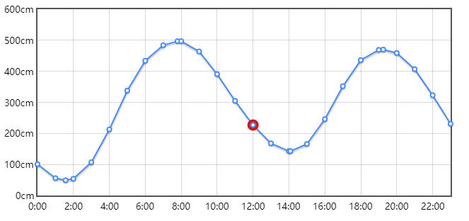 日照潮汐表每日更新,日照涨潮落潮时间表2022