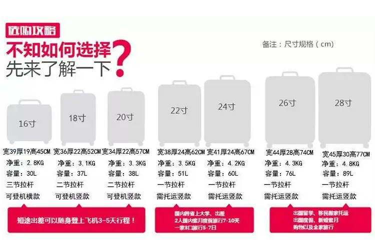 飞机行李箱尺寸要求，可随身携带带上飞机最大20寸，托运最大34寸（附各航司要求）