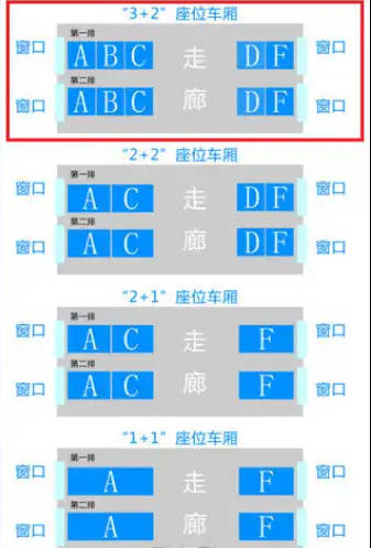 火车座位分布图，硬座靠窗/过道尾数查询（附各字头含义）