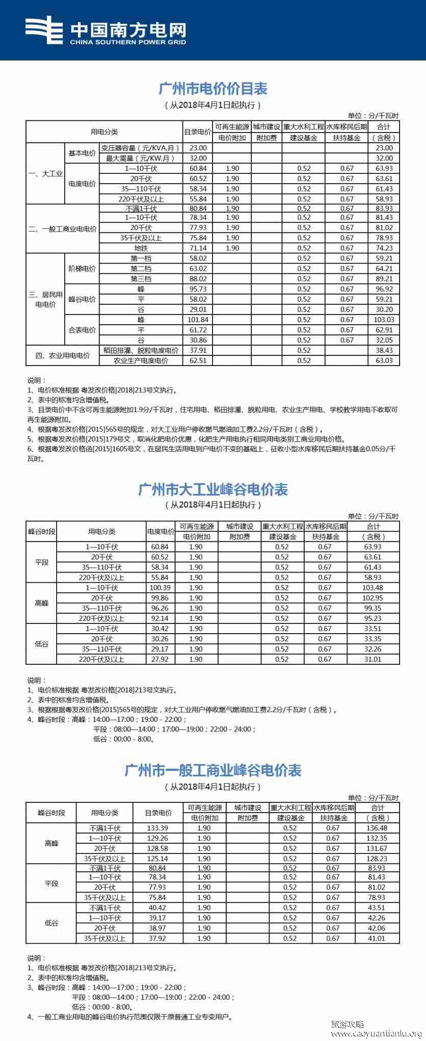 2018广州居民用电收费标准 广州居民用电多少钱一度