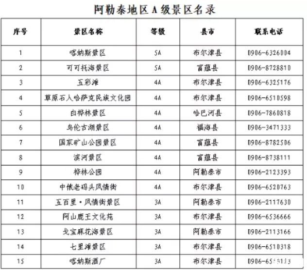 2020新疆阿勒泰A级景区免票时间及景点名单