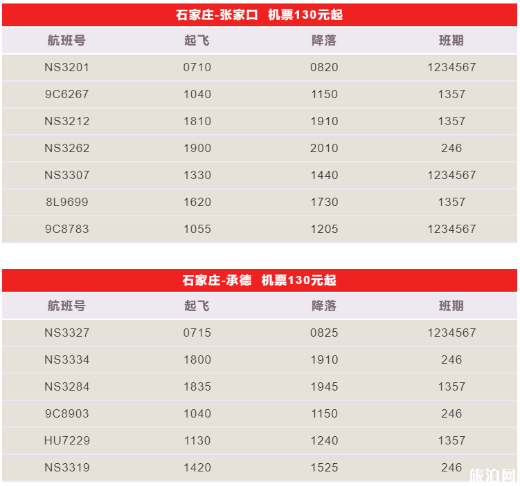 2020石家庄机场隔夜免费住宿恢复时间及预订指南 2020石家庄机场隔夜免费住宿恢复时间及预订指南