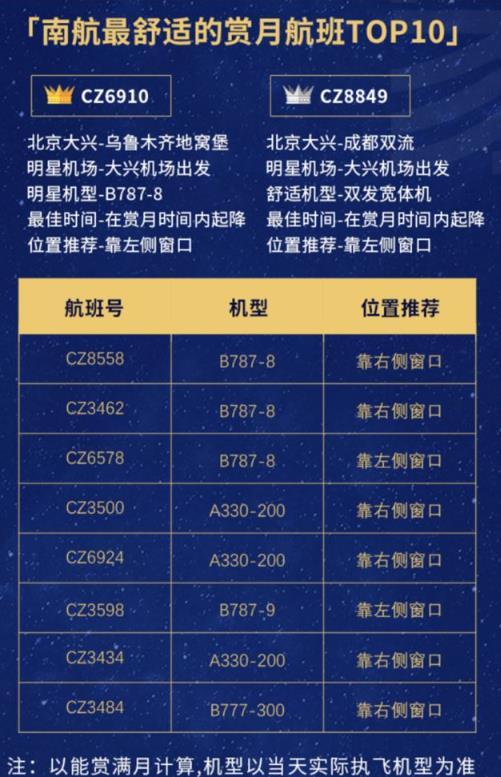 2020中秋赏月航班该怎么选位置 最佳赏月航线推荐