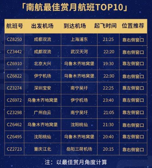 2020中秋赏月航班该怎么选位置 最佳赏月航线推荐
