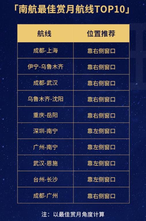 2020中秋赏月航班该怎么选位置 最佳赏月航线推荐