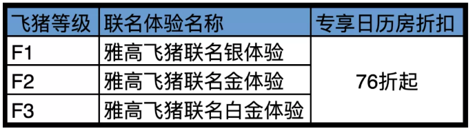 2020双十一飞猪雅高会员活动有哪些