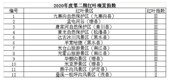 2020四川红叶最佳观赏时间 四川哪里的红叶最漂亮 2020四川红叶最佳观赏时间 四川哪里的红叶最漂亮