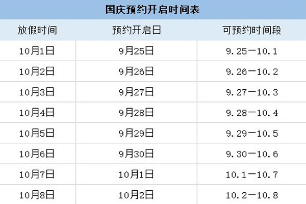 国庆中秋期间武汉A级景区预约时间 预约方式