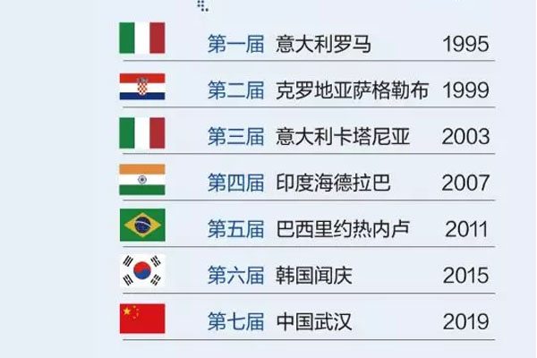 武汉军运会特色军事项目是什么（共设项目）