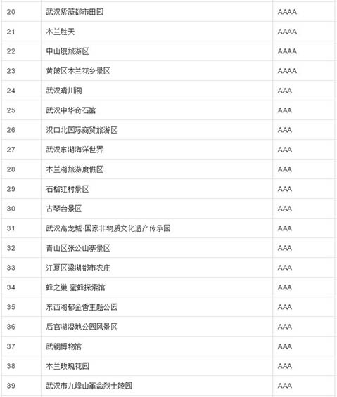 武漢市援鄂和湖北省醫護人員免費景區有哪些