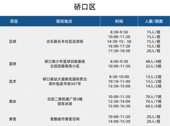 武汉2020年青少年体育夏令营开营报名了