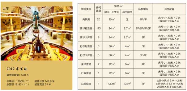 重慶三峽旅游：長江黃金游輪房間介紹